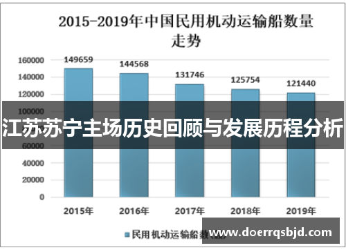 江苏苏宁主场历史回顾与发展历程分析