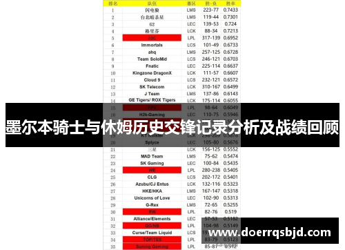 墨尔本骑士与休姆历史交锋记录分析及战绩回顾