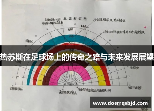 热苏斯在足球场上的传奇之路与未来发展展望